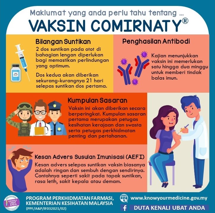 19 yang apakah jenis digunakan malaysia covid vaksin di Program Imunisasi