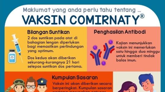 Jenis vaksin covid 19 di malaysia